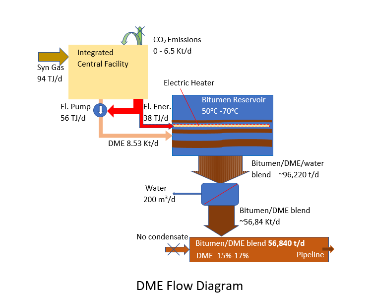 DME Picture
